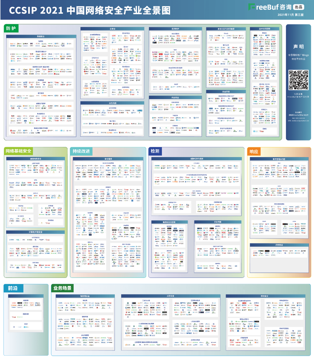 凯发K8国际AG信息上榜FreeBuf《CCSIP 2021中国网络安全产业全景图》